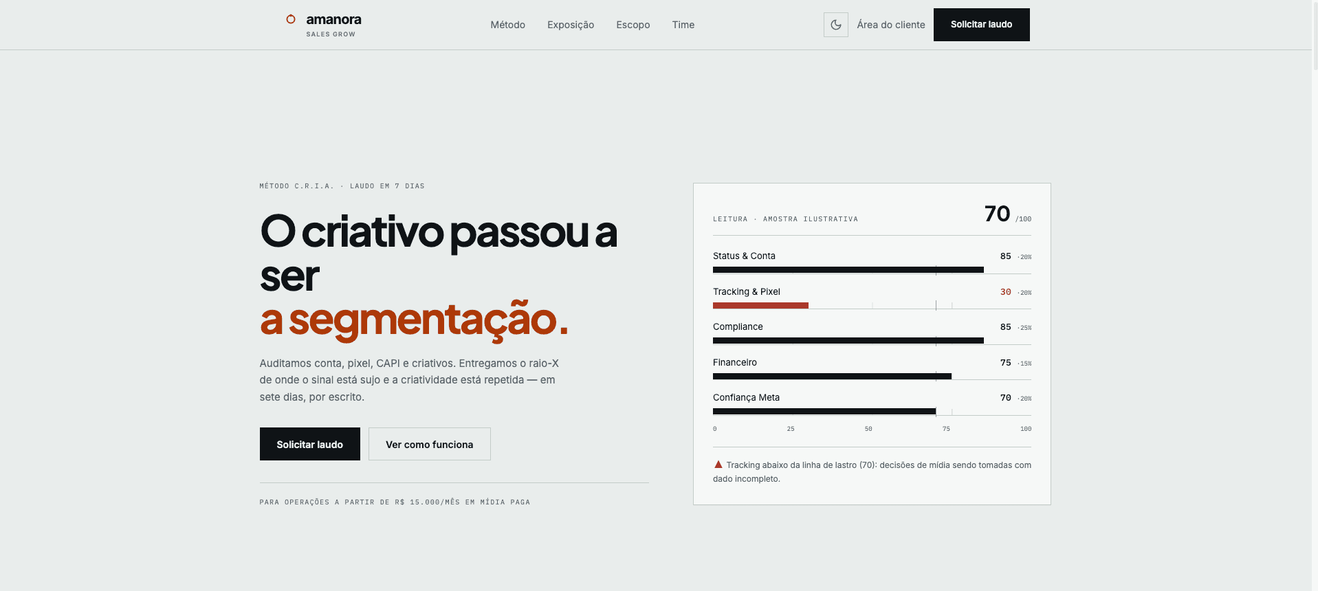 Página inicial da Amanora Sales Grow